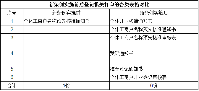 注冊深圳前海公司地址續(xù)簽流程是怎樣的？不續(xù)簽會有什么后果？