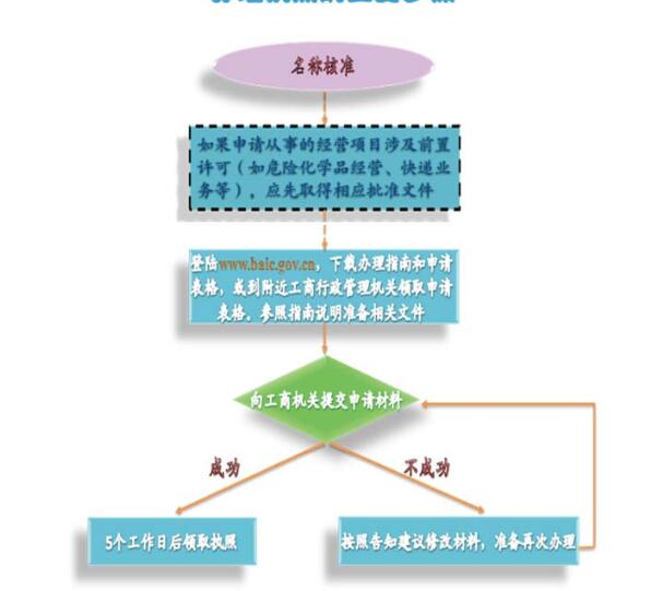 如何提高商標(biāo)注冊(cè)成功率？